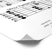 Guitar Scales Poster (Hoek)