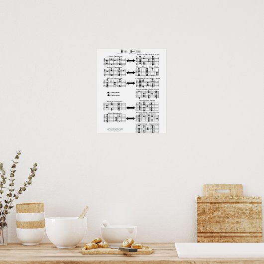 Guitar Scales Poster (Keuken)