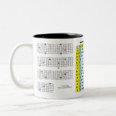 GUITAR SECRETS CHORDS SCALES THEORY DRINK MOK (Links)