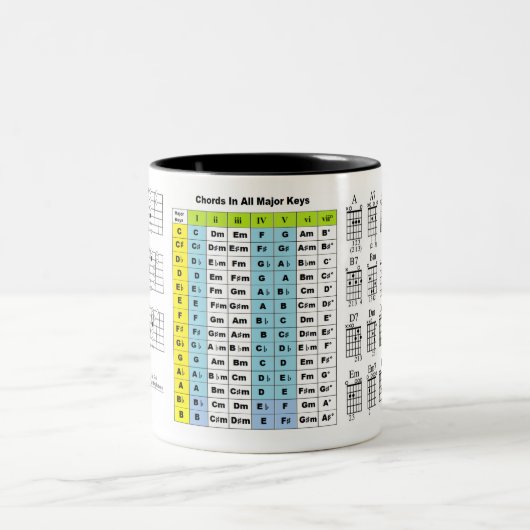 GUITAR SECRETS CHORDS SCALES THEORY DRINK MOK (Center)