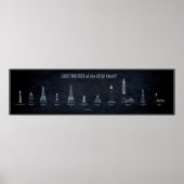 GULF COAST LIGHTHOUSES BLUEPRINT POSTER (Voorkant)