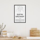 Gustav Kirchhoff Poster (Keuken)
