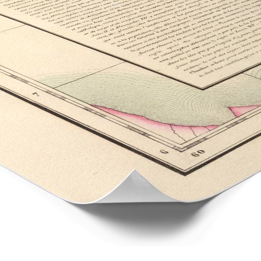 Guyana, West Indies Poster (Hoek)