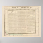 Guyana, West Indies Poster (Voorkant)