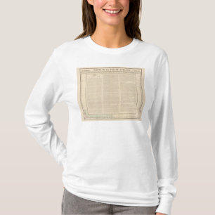 Guyana, West Indies T-shirt