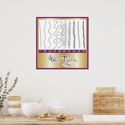Haartypen1 Poster (Keuken)