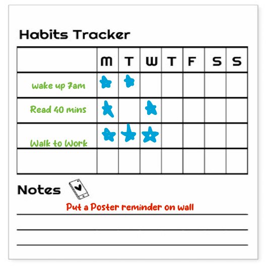Habits Fitness Weekly Tracker Herinneringen Opmerk Rubberstempel