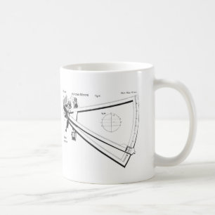 Hadley's octant koffiemok