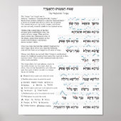 Haftarah Trope Chart Poster (Voorkant)