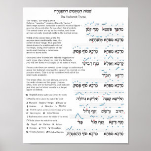 Haftarah Trope Chart Poster