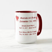 Hagens grootouders mok (Voorkant rechts)