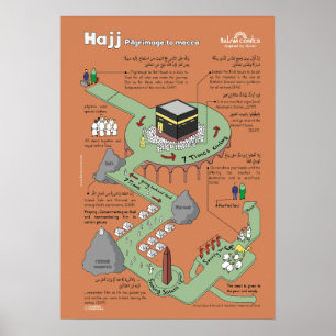 Hajj Educatief Poster