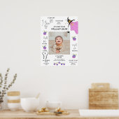 Halloween Ghost 1e jaar Eerste Verjaardag Mileston Poster (Keuken)