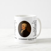 Hamilton Wealth Independence Security Fabrikanten Koffiemok (Voorkant rechts)