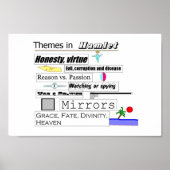 Hamlet thema's poster (Voorkant)