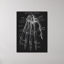 Hand Anatomie Grote Canvas Muur Art 36x48"