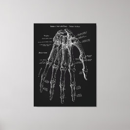 Hand Anatomie Grote Canvas Muur Art 36x48"
