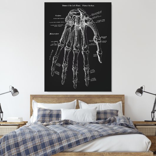 Hand Anatomie Grote Canvas Muur Art 36x48" Afdruk (Insitu (Slaapkamer))