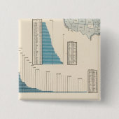 Handel, vervoer vierkante button 5,1 cm (Voorkant)