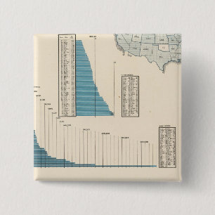 Handel, vervoer vierkante button 5,1 cm