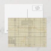 Handelsbalans en tarief briefkaart (Voorkant / Achterkant)