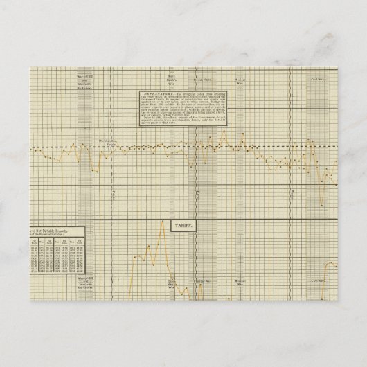 Handelsbalans en tarief briefkaart (Voorkant)