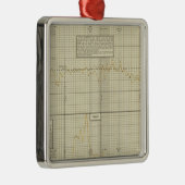 Handelsbalans en tarief metalen ornament (Rechts)