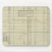 Handelsbalans en tarief muismat (Voorkant)