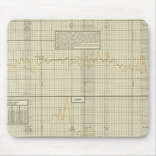 Handelsbalans en tarief muismat