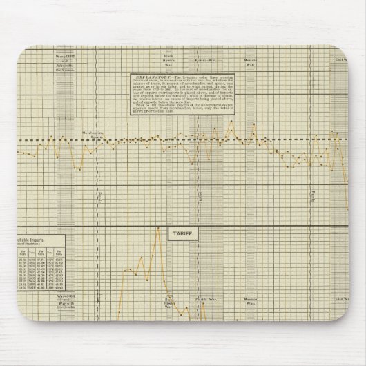 Handelsbalans en tarief muismat (Voorkant)