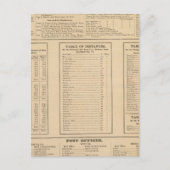 Handelsmap Wilmington Briefkaart (Voorkant)