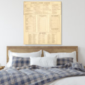 Handelsmap Wilmington Canvas Afdruk (Insitu (Slaapkamer))