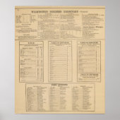 Handelsmap Wilmington Poster (Voorkant)