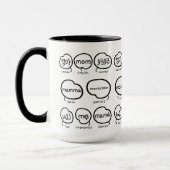 Handgeschreven Moeder Typografie Moderne Moederdag Mok (Links)