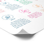 Handleiding Symbolen voor verwijderen van wasruimt Poster (Hoek)