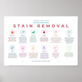 Handleiding Symbolen voor verwijderen van wasruimt Poster (Voorkant)