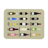 Handleiding voor de identificatie van wijnstokrass magneet (Horizontaal)