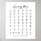 Handleiding Wasbord Waskamer Decor Symbolen Poster (Voorkant)