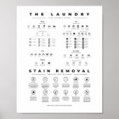 Handleiding wassymbolen met Verhalen Verhalen Post Poster (Voorkant)