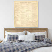 Handleiding Wilmington Delaware Canvas Afdruk (Insitu (Slaapkamer))