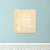 Handleiding Wilmington Delaware Canvas Afdruk (Insitu (Houten vloer))