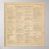 Handleiding Wilmington Delaware Poster (Voorkant)