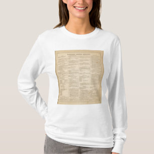 Handleiding Wilmington Delaware T-shirt