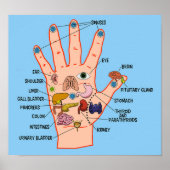 Handreflexologie 13x12 inch poster (Voorkant)