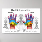 Handreflexologie 14x10 inch poster