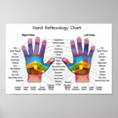 Handreflexologie 14x10 inch poster (Voorkant)