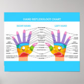 Handreflexologie 14x11 inch poster (Voorkant)