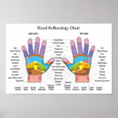 Handreflexologie 16 x 11 inch poster (Voorkant)