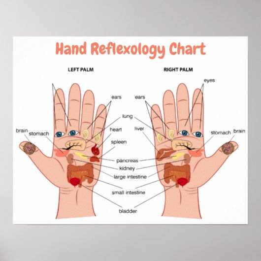 Handreflexologie 20x16 inch poster (Voorkant)
