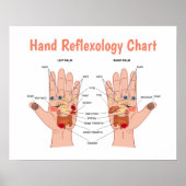 Handreflexologie 20x16 inch poster (Voorkant)